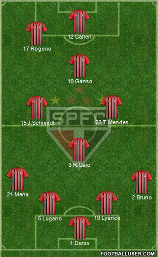 São Paulo FC Formation 2016