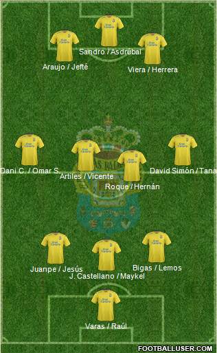 U.D. Las Palmas S.A.D. Formation 2016