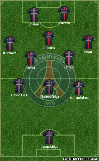 Paris Saint-Germain Formation 2016