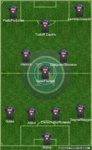 Napoli Formation 2016