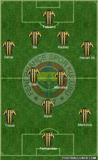 Fenerbahçe SK Formation 2016
