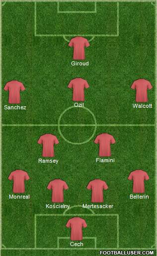 Arsenal Formation 2016