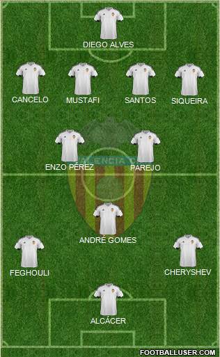 Valencia C.F., S.A.D. Formation 2016