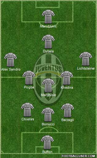 Juventus Formation 2016