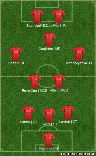 Liverpool Formation 2016