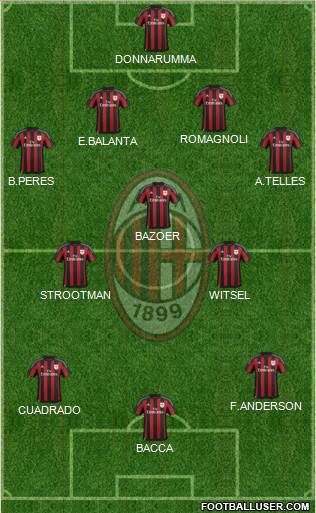 A.C. Milan Formation 2016