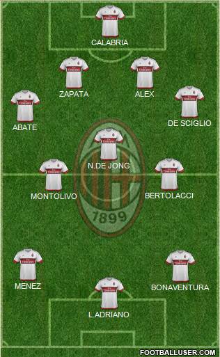 A.C. Milan Formation 2016