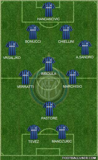 F.C. Internazionale Formation 2016