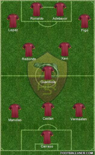 AS Roma Formation 2016
