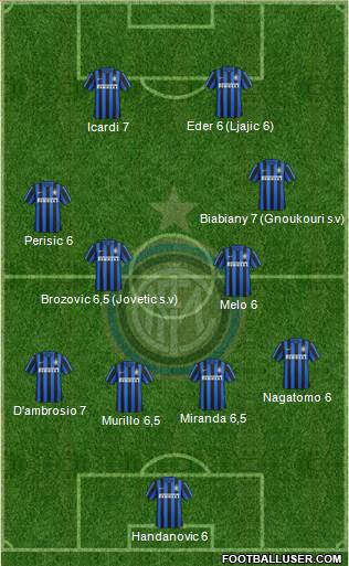 F.C. Internazionale Formation 2016