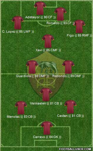 AS Roma Formation 2016