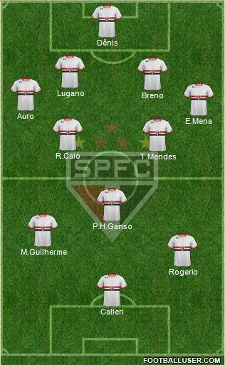 São Paulo FC Formation 2016