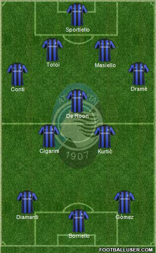Atalanta Formation 2016