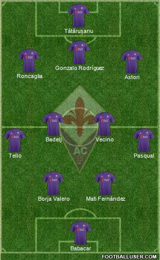 Fiorentina Formation 2016