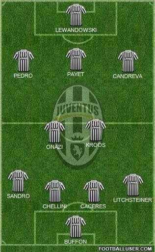 Juventus Formation 2016