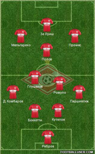 Spartak Moscow Formation 2016