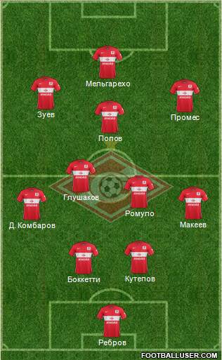 Spartak Moscow Formation 2016
