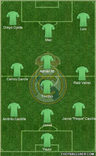 R. Madrid Castilla Formation 2016