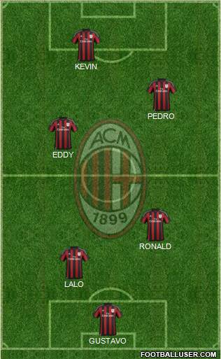 A.C. Milan Formation 2016