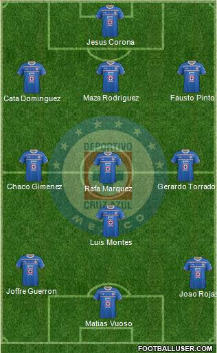 Club Deportivo Cruz Azul Formation 2016