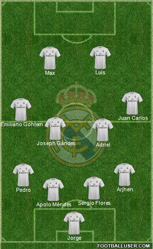 Real Madrid C.F. Formation 2016