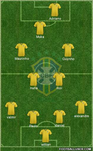 Brazil Formation 2016
