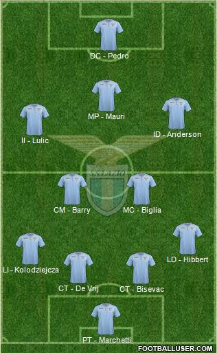 S.S. Lazio Formation 2016