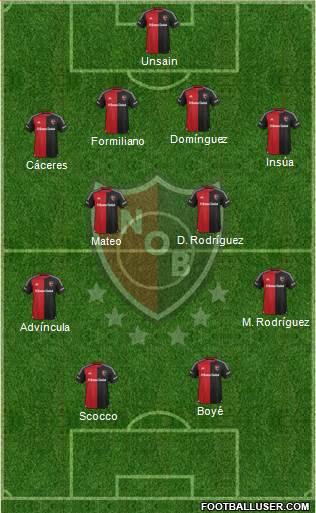 Newell's Old Boys Formation 2016