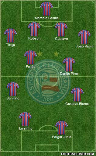 EC Bahia Formation 2016