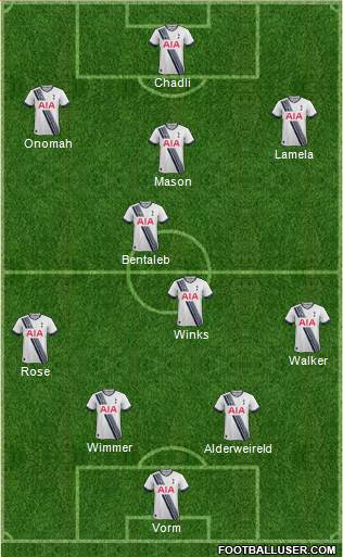 Tottenham Hotspur Formation 2016
