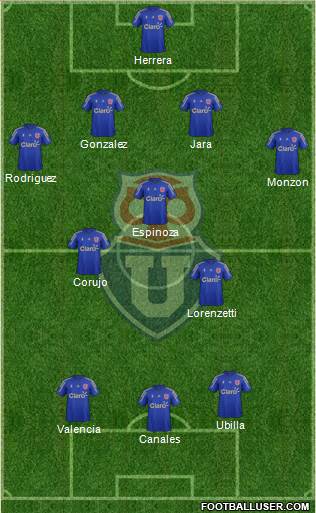 CF Universidad de Chile Formation 2016