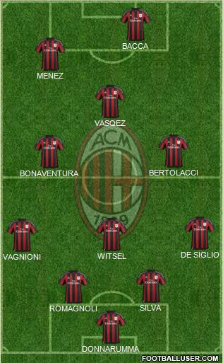 A.C. Milan Formation 2016