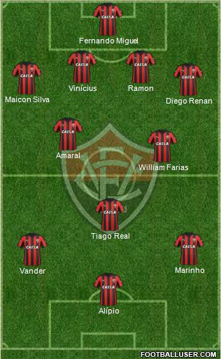 EC Vitória 4-2-4 football formation