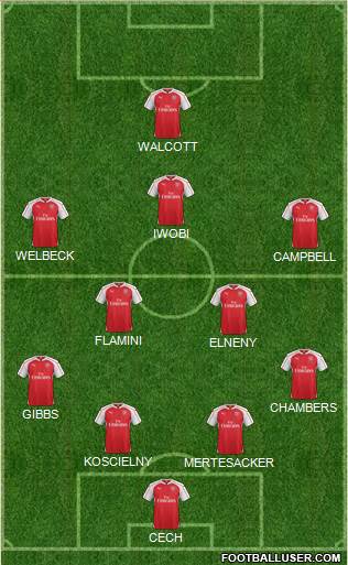 Arsenal Formation 2016
