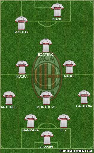 A.C. Milan Formation 2016