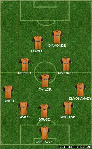 Hull City Formation 2016