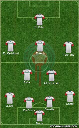 Morocco Formation 2016