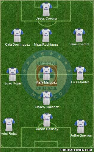 Club Deportivo Cruz Azul Formation 2016