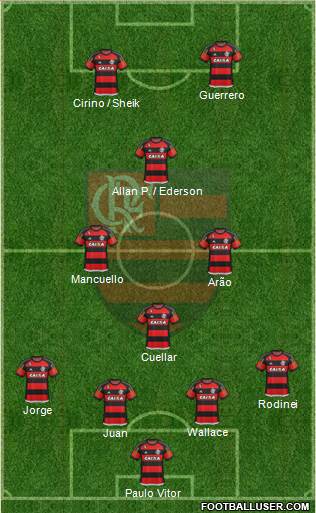 CR Flamengo Formation 2016