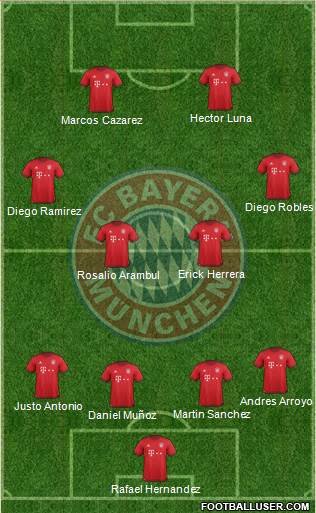 FC Bayern München Formation 2016