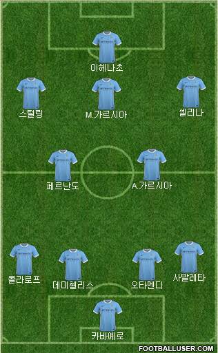 Manchester City Formation 2016
