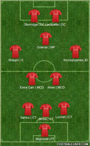Liverpool Formation 2016