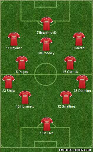 Manchester United Formation 2016
