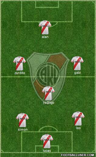 River Plate Formation 2016