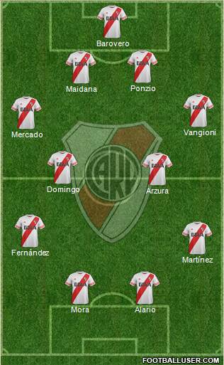 River Plate Formation 2016