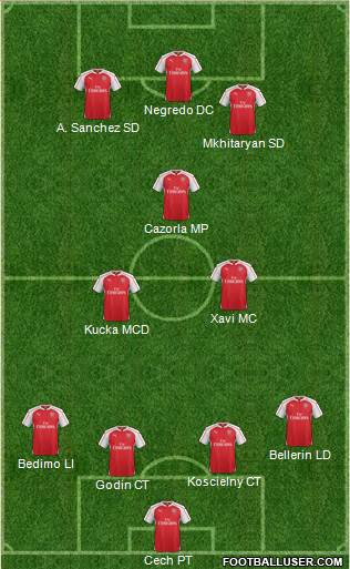 Arsenal Formation 2016