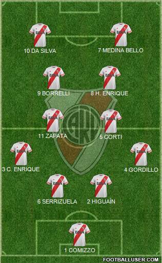 River Plate Formation 2016