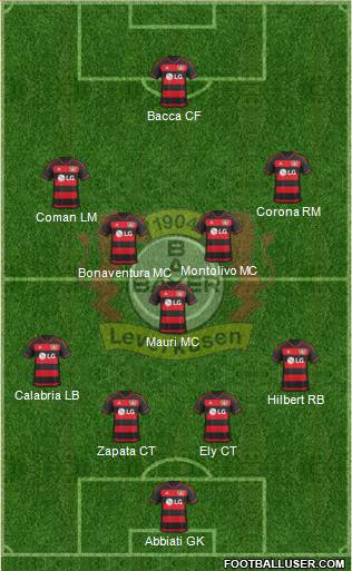 Bayer 04 Leverkusen Formation 2016