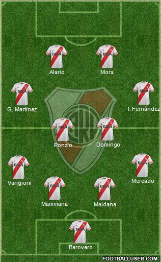 River Plate Formation 2016
