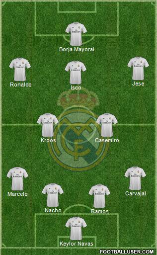 Real Madrid C.F. Formation 2016